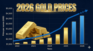 2026 Gold Prices Outlook: What You Need to Know