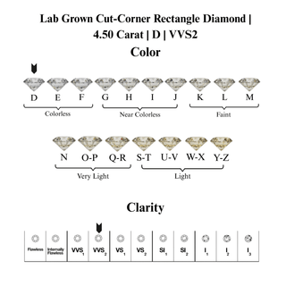 View details for Lab Grown Radiant Cushion Diamond | 4.5 Carat | D | VVS1 Lab Grown Radiant Cushion Diamond | 4.5 Carat | D | VVS1